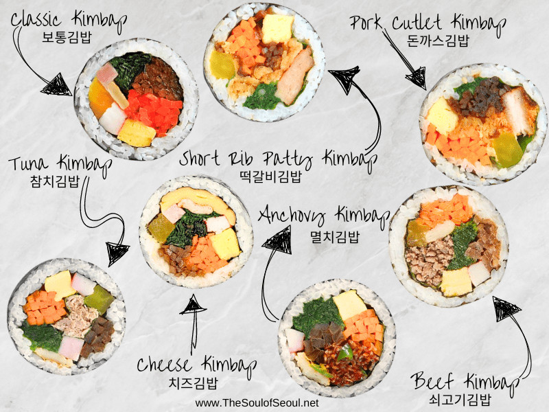 Các loại kimbap Hàn Quốc, gimbap