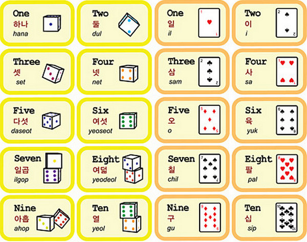 Số đếm tiếng Hàn